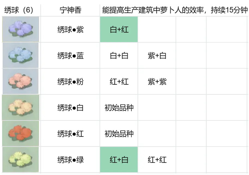 桃源深处有人家花圃育种一览