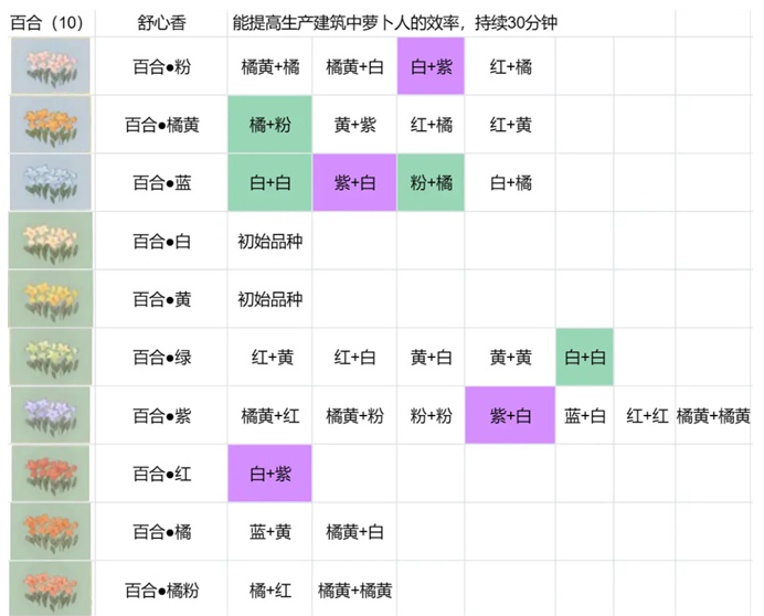 桃源深处有人家花圃育种一览图2