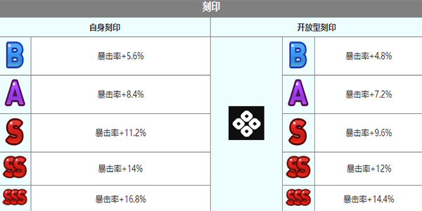 第七史诗查尔斯角色怎么样 查尔斯角色介绍图6