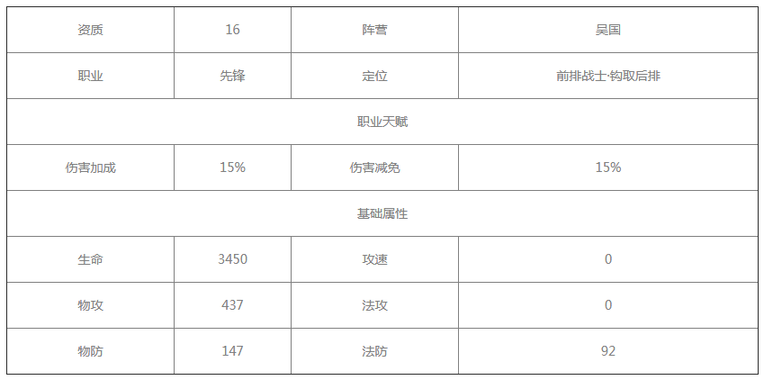 放开那三国3甘宁怎么样图3