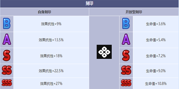 第七史诗沙漠宝石巴萨尔角色怎么样 沙漠宝石巴萨尔角色介绍图6