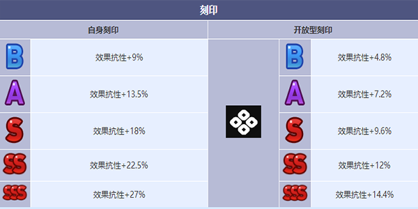 第七史诗仆人克萝爱角色怎么样 仆人克萝爱角色介绍图6