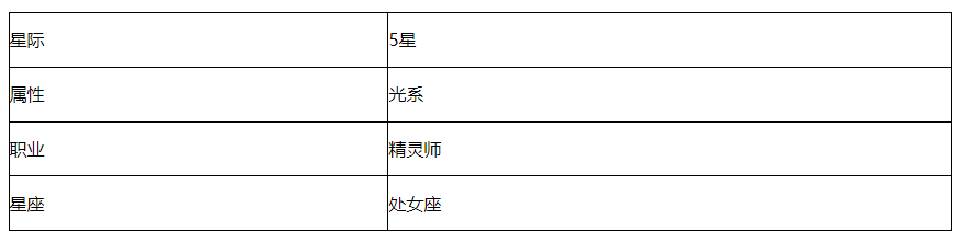 第七史诗仆人克萝爱角色怎么样 仆人克萝爱角色介绍图2