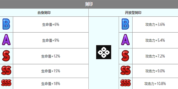 第七史诗迪埃妮角色怎么样 迪埃妮角色介绍图7