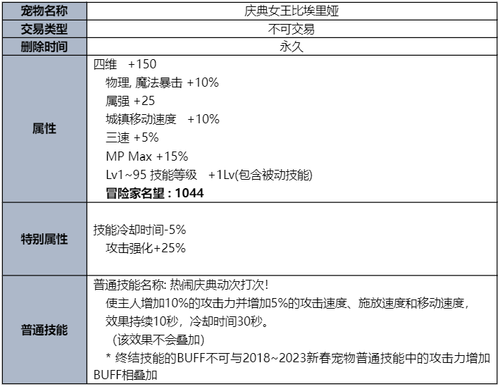 dnf庆典女王比埃里娅宠物属性介绍图1