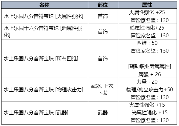 dnf2023夏日套收集箱属性及宝珠一览图2