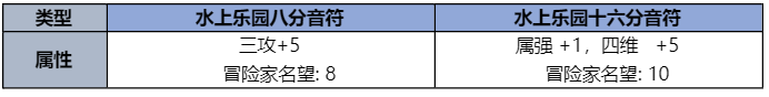 dnf2023夏日套收集箱属性及宝珠一览图1