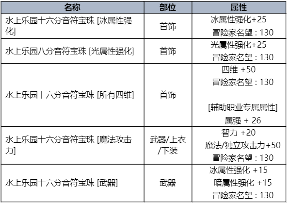 dnf2023夏日套收集箱属性及宝珠一览图3