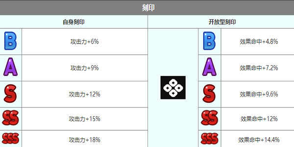 第七史诗梅丽莎角色怎么样 梅丽莎角色介绍图7