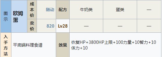 符文工房5欧姆蛋怎么做 符文工房5欧姆蛋制作方法分享图1