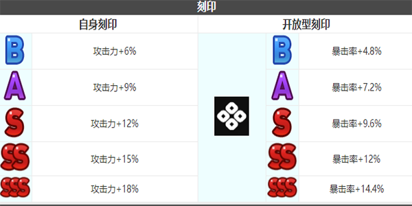 第七史诗暴击型卡农角色怎么样 暴击型卡农角色介绍图6