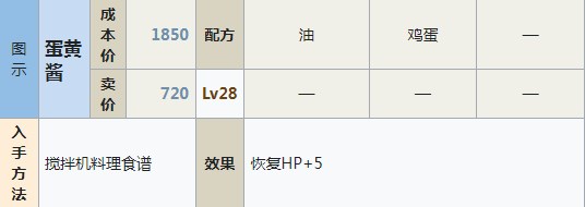 符文工房5蛋黄酱怎么做 符文工房5蛋黄酱制作方法分享图1