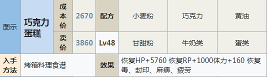 符文工房5巧克力蛋糕怎么做 符文工房5巧克力蛋糕制作方法分享图1