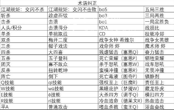 英雄联盟亚运会中国队名单最新版图片9