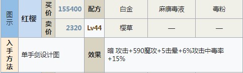 符文工房5红樱怎么做 符文工房5红樱制作方法分享图1