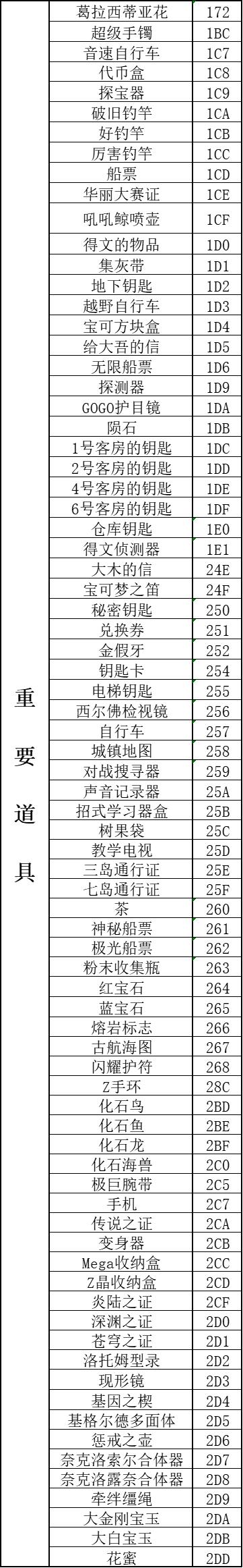 口袋妖怪传说绿宝石1.5.1金手指大全详情图5