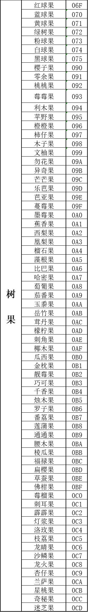 口袋妖怪传说绿宝石1.5.1金手指大全详情图3