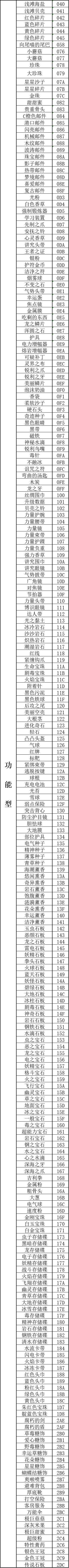 口袋妖怪传说绿宝石1.5.1金手指大全详情图2