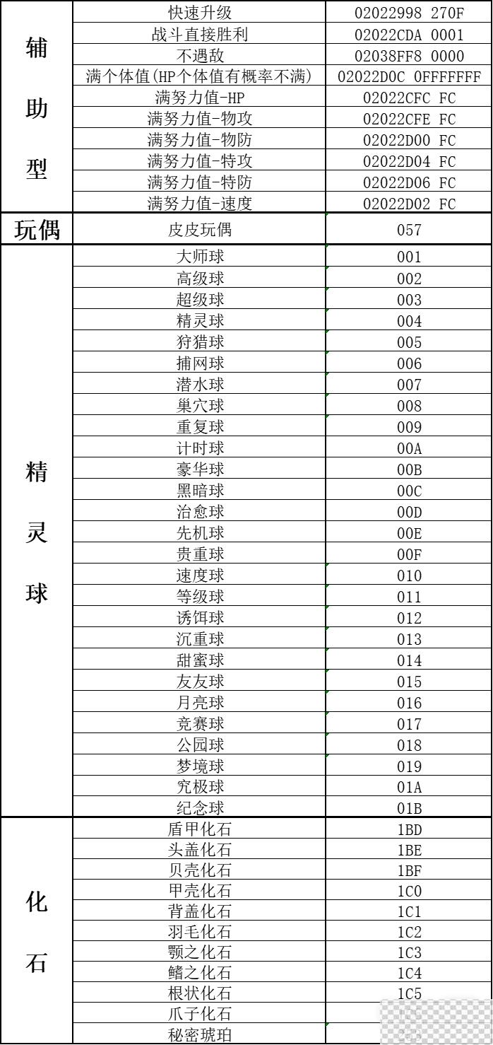 口袋妖怪传说绿宝石1.5.1金手指大全详情