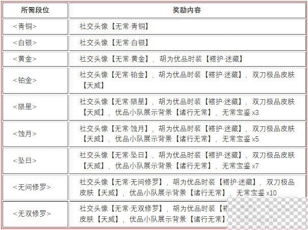 永劫无间无常赛季段位结算奖励详情图1