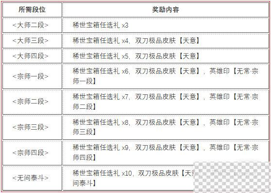 永劫无间无常赛季段位结算奖励详情图2