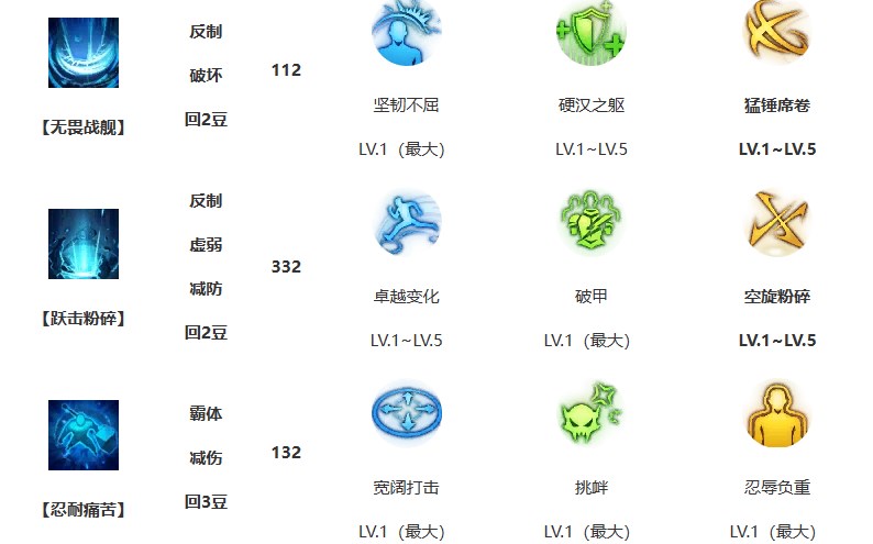 命运方舟大锤宝石推荐图1