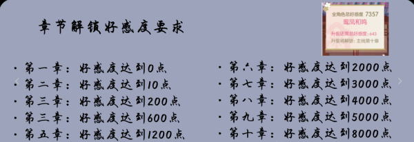 逆水寒手游角色好感度提升攻略图2