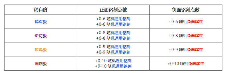 命运方舟能力石有什么用图1