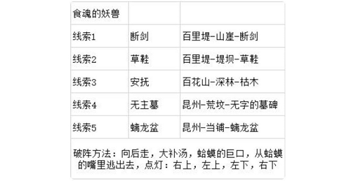 灵历十八年食魂妖兽线索及破阵方法一览图1