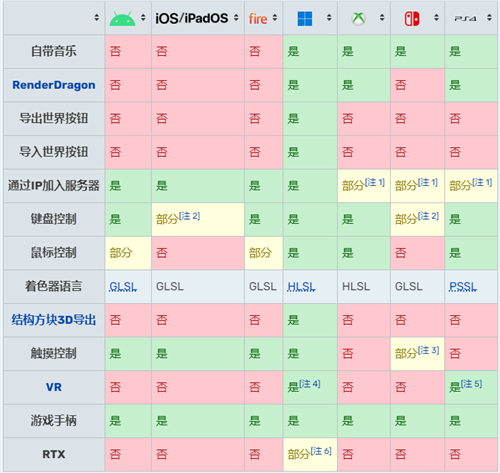 我的世界基岩版是什么意思图3