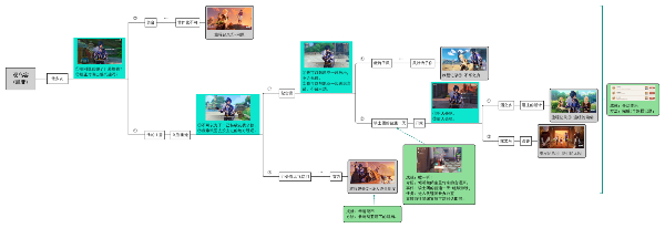 原神凯亚邀约事件结局四我们的太阳怎么达成 凯亚邀约事件结局四我们的太阳达成攻略图1