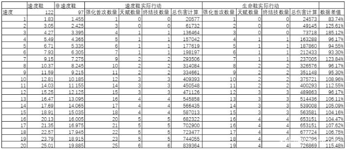 崩坏星穹铁道刃词条怎么选择-刃选什么词条收益高图4