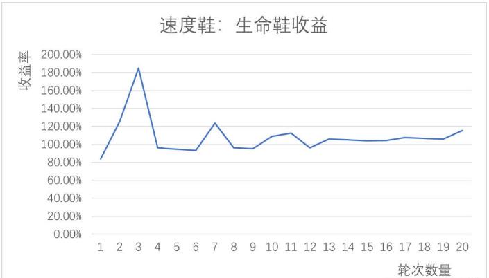 崩坏星穹铁道刃词条怎么选择-刃选什么词条收益高图5