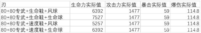 崩坏星穹铁道刃词条怎么选择-刃选什么词条收益高图2