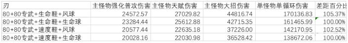 崩坏星穹铁道刃词条怎么选择-刃选什么词条收益高图3