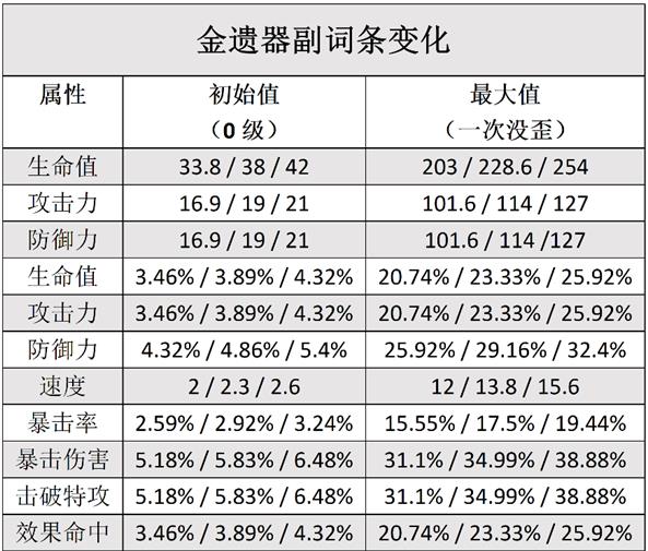 崩坏星穹铁道刃词条怎么选择-刃选什么词条收益高图6