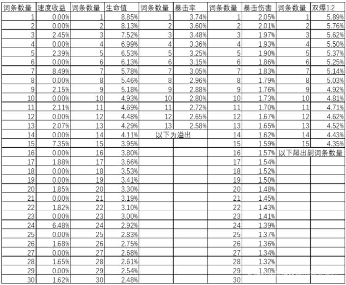 崩坏星穹铁道刃词条怎么选择-刃选什么词条收益高图7