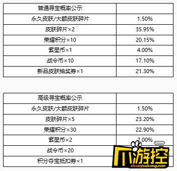 王者荣耀峡谷寻宝活动怎么玩图2