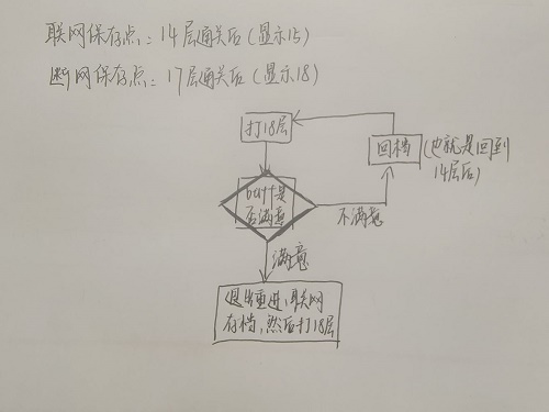 烟雨江湖九幽buffSL方法教学图5