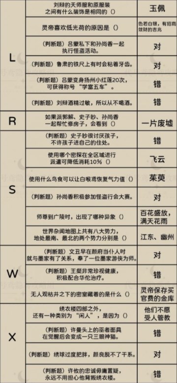 代号鸢新人特训知识校验答案图2