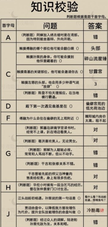 代号鸢新人特训知识校验答案图1