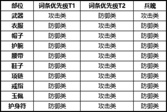 剑侠世界3易水装备搭配选择推荐图1