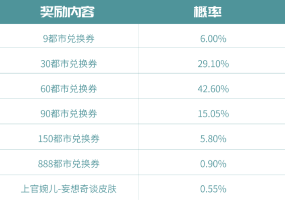 王者荣耀夏日妄想活动第二弹有哪些内容图8