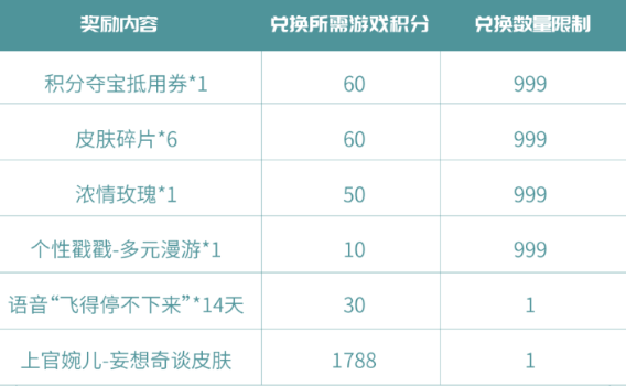 王者荣耀夏日妄想活动第二弹有哪些内容图9