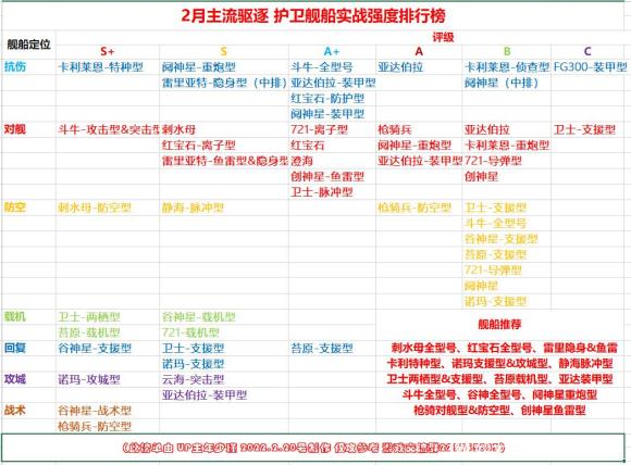 无尽的拉格朗日舰船强度排行榜图含子型号2023最新图2