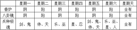 一血万杰转身材料获取途径一览图2