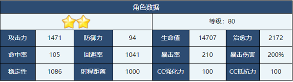 蔚蓝档案玛丽强度如何 玛丽人物技能详细解析图7