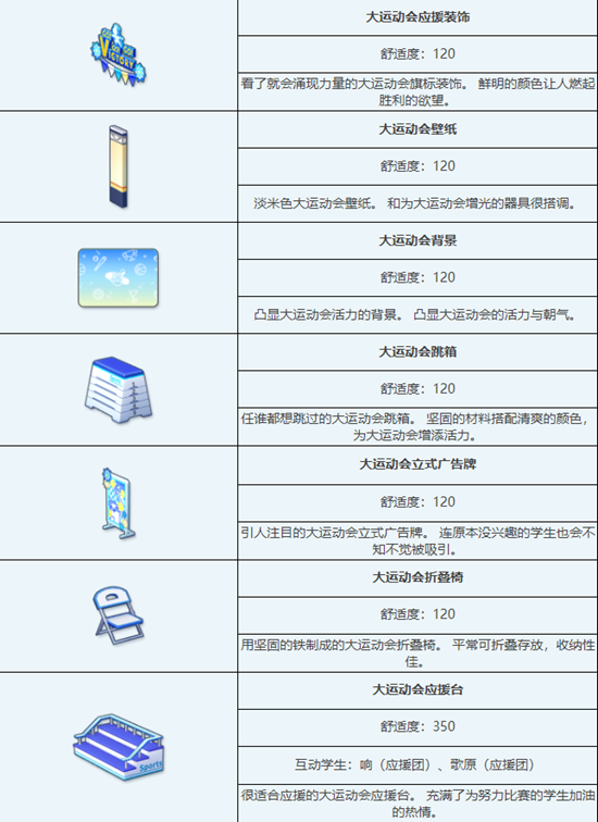 蔚蓝档案大运动会组合家具怎么样 大运动会组合家具图鉴介绍一览图5