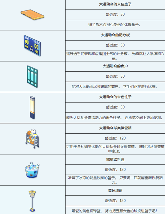 蔚蓝档案大运动会组合家具怎么样 大运动会组合家具图鉴介绍一览图3