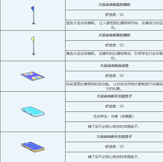 蔚蓝档案大运动会组合家具怎么样 大运动会组合家具图鉴介绍一览图2